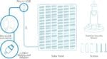 Esquema técnico del panel solar NIVIAN con cable de 3 metros, conector MicroUSB y adaptador estanque USB-C